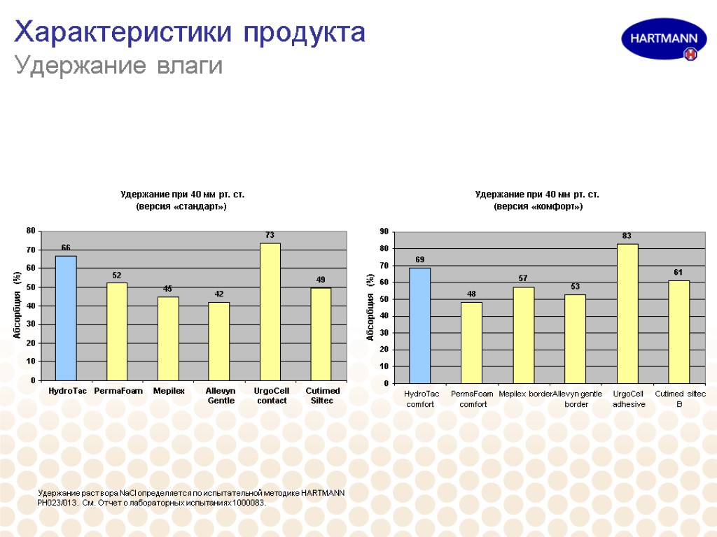 Характеристики продукта Удержание влаги Удержание раствора NaCl определяется по испытательной методике HARTMANN PH023/013. См.